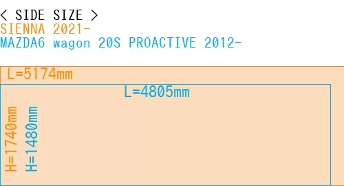 #SIENNA 2021- + MAZDA6 wagon 20S PROACTIVE 2012-
